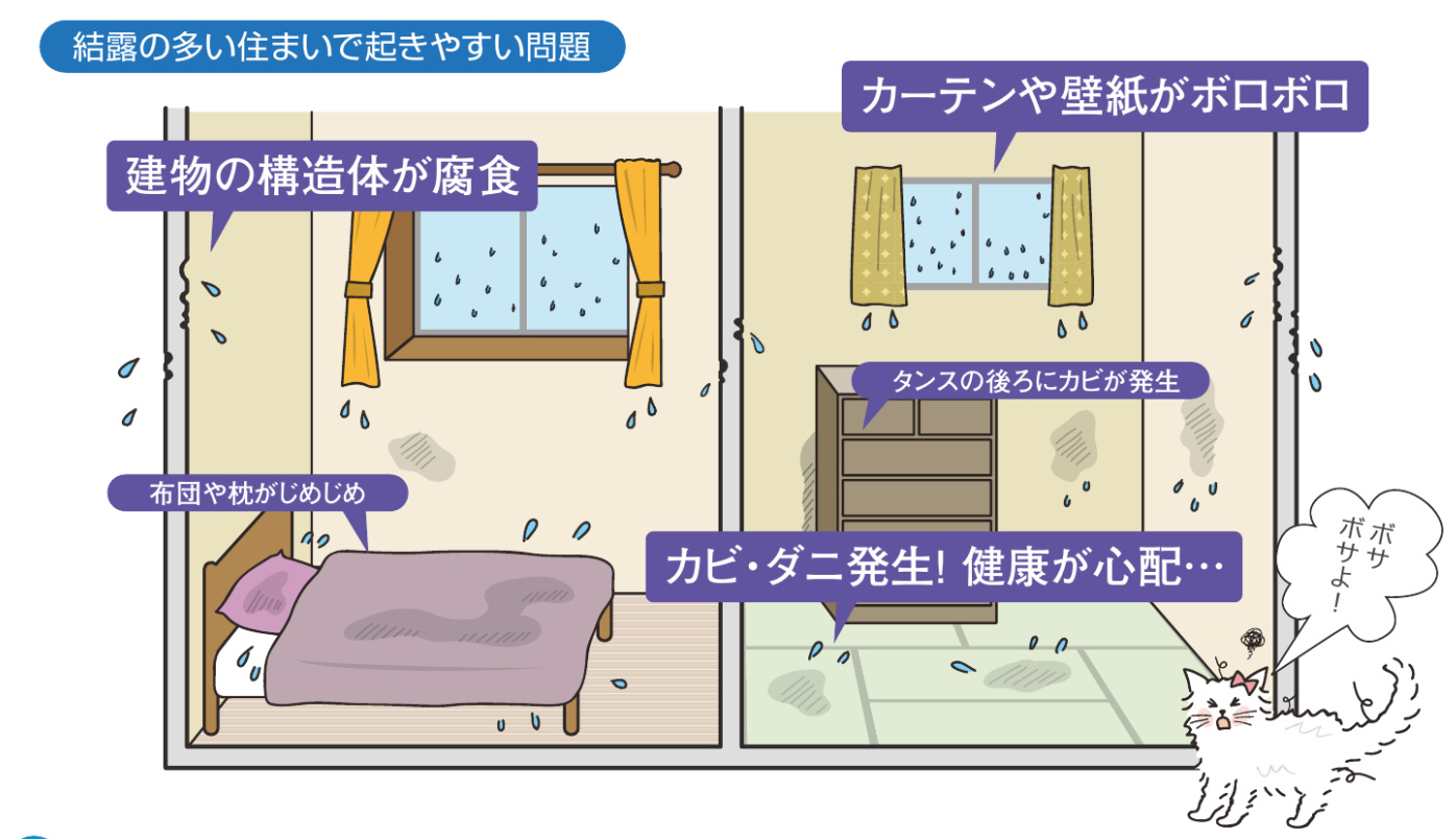 窓のビショビショ濡れにさよなら！ 結露の原因と６つの防止法とは？