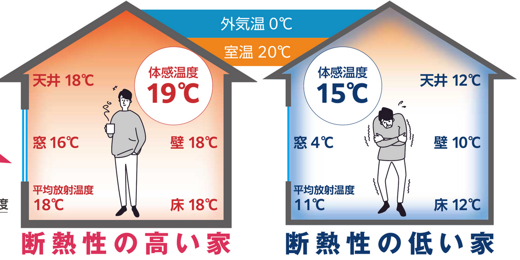 熱中症対策に窓が関係している？