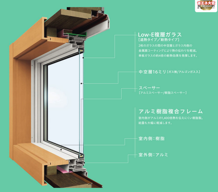 猛暑対策に二重窓内窓を　窓ショップ羽生下岩瀬店