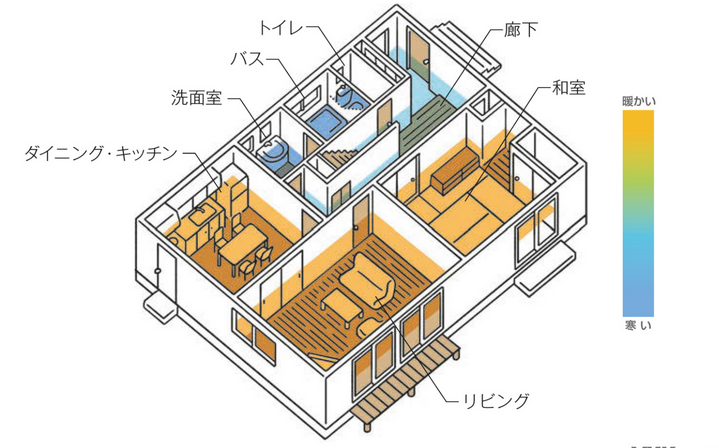 ガラス交換での断熱性向上は本当に意味があるのか？アタッチメントペア・真空ガラスを勧めない理由と最適なリフォーム方法を解説！