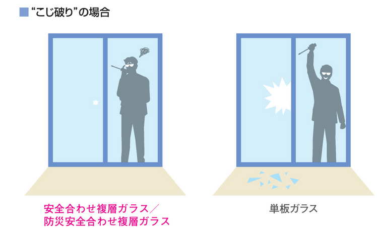 窓の防犯対策で安心な暮らしを手に入れよう 🏠✨