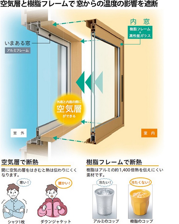 かんたん内窓リフォームで一年中快適に✨～埼玉県熊谷市でのお住まいにおすすめ～