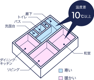 埼玉県さいたま市北区｜秋から始める！脱衣所の寒さ対策とヒートショック予防 🍂❄️