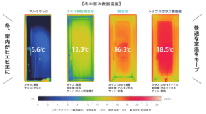築25年を超えたら内窓？外窓交換？後悔しない窓リフォームの判断基準