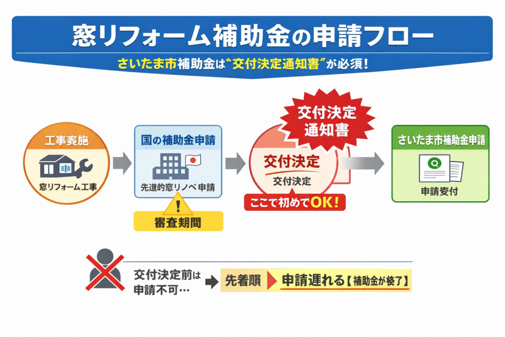 【【2026年最新版】埼玉県の窓リフォーム補助金｜最大100万円＋県補助で費用を大幅削減