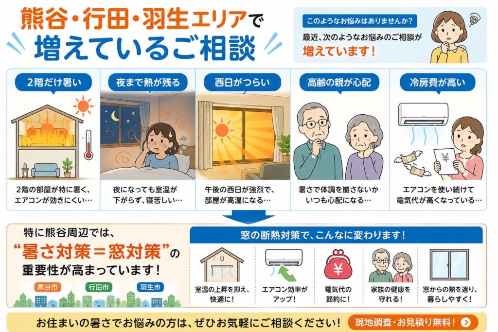 【2026年夏】熊谷の猛暑対策なら窓リフォーム｜暑さ・熱中症・電気代対策におすすめ