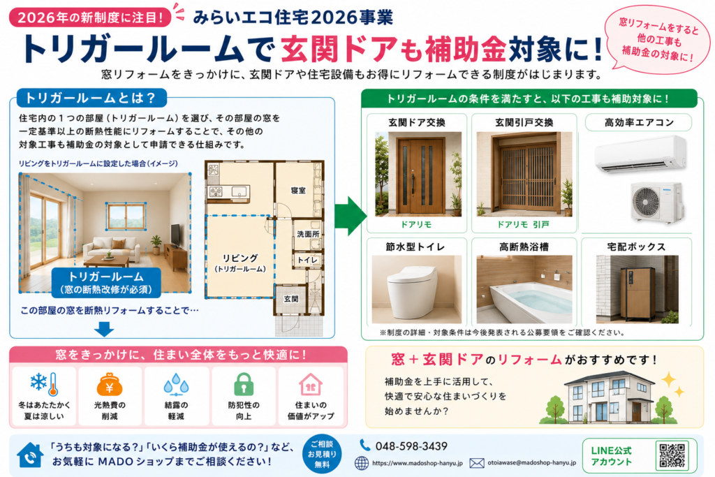 【熊谷市】日本一暑い街だからこそ！夏の暑さ対策は窓リフォームがおすすめ